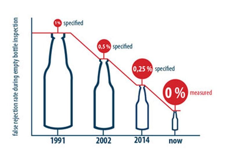 A graph labelled 